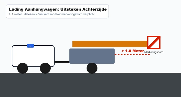 Realistic Dutch driving scenario photograph